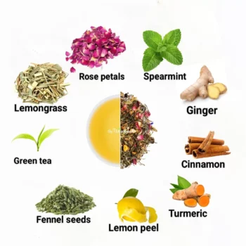 Turmeric Belly Surprise Tea - Image 6