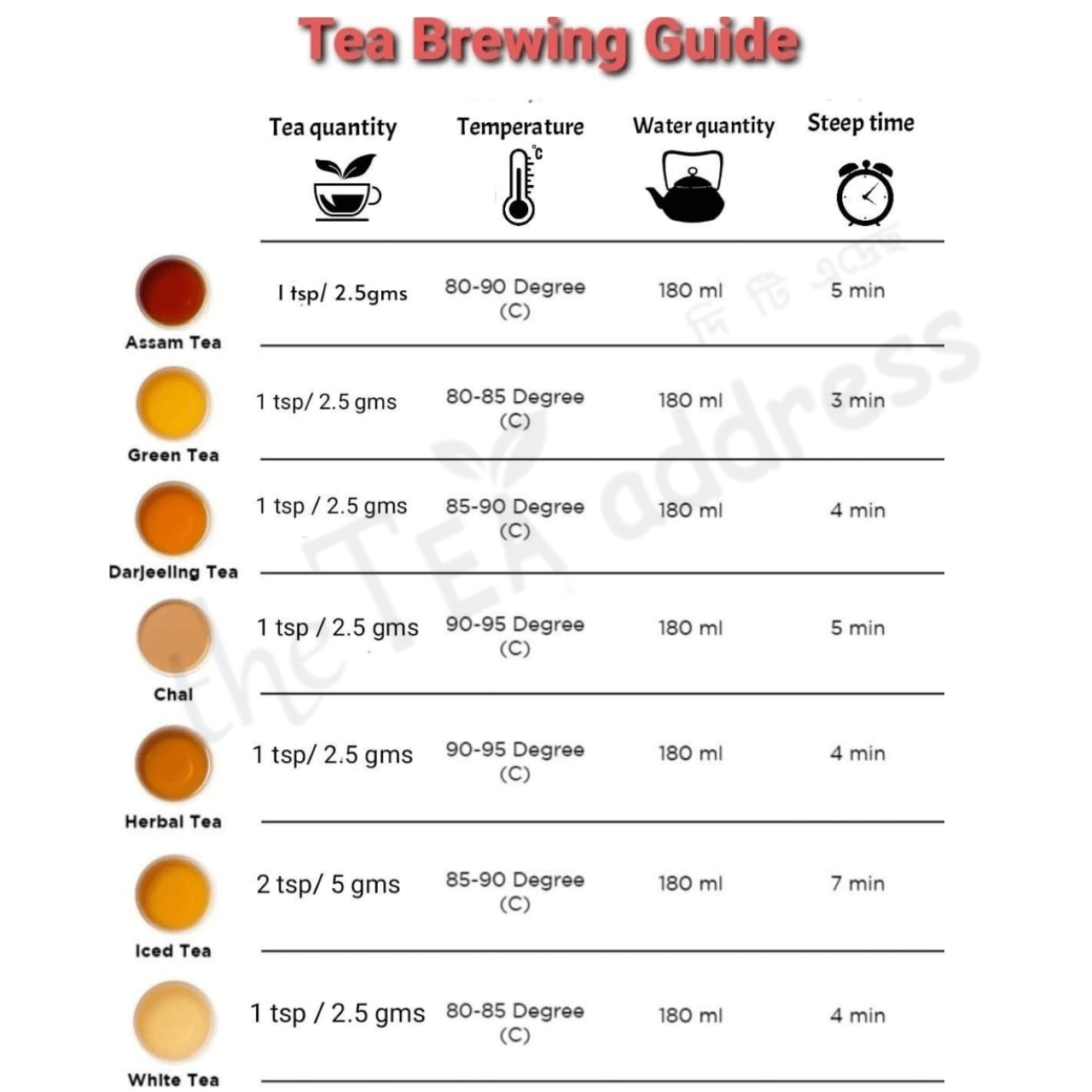 tea brewing guide