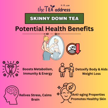 Skinny Down Tea - Image 4