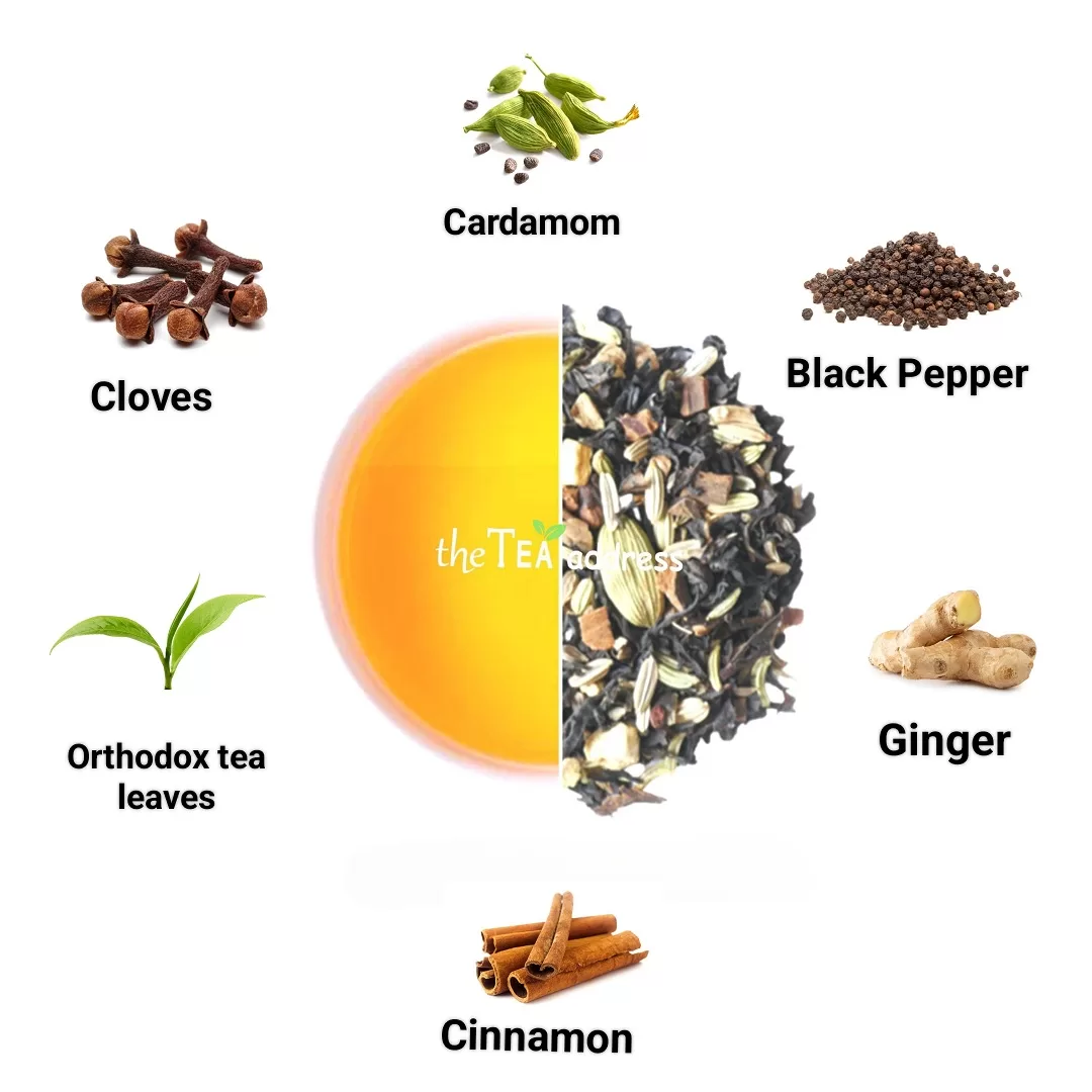 image of ingredients of special masala orthodox tea