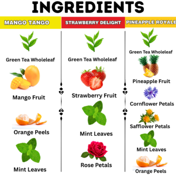 The Fruity Indulgence - Image 3