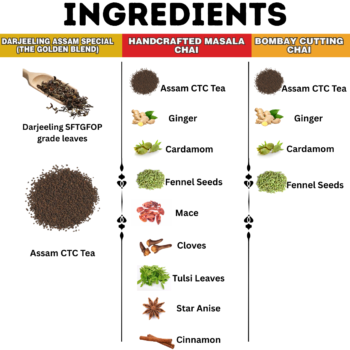 ingredients of the chai enthusiast